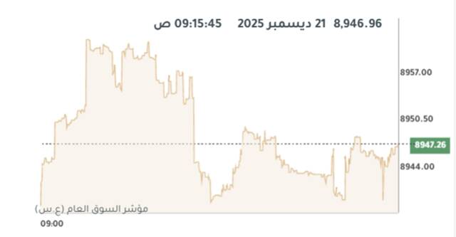 المؤشر العام لبورصة الكويت