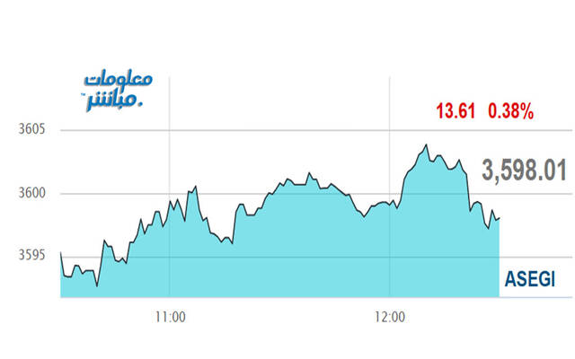 مستثمر يتابع التداولات ببورصة عمَّان