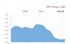 المؤشر العام لبورصة قطر