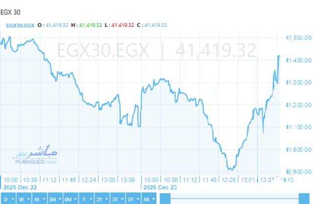 أداء ايجي اكس 30