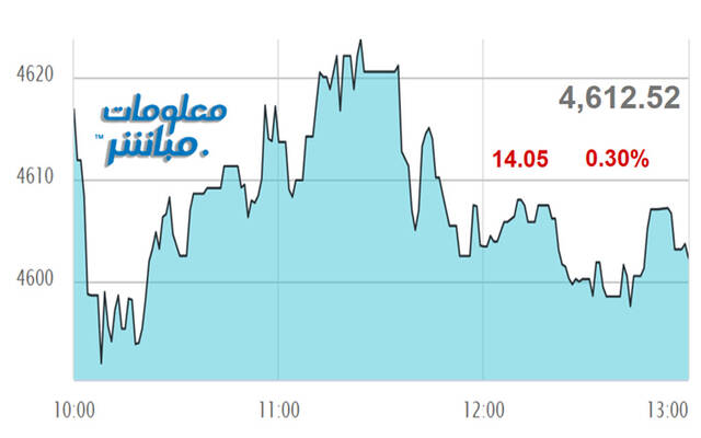 أسهم الخدمات والصناعة تتراجع بمؤشر مسقط بجلسة الثلاثاء