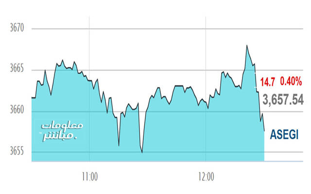 أداء المؤشر العام لبورصة عمَّان