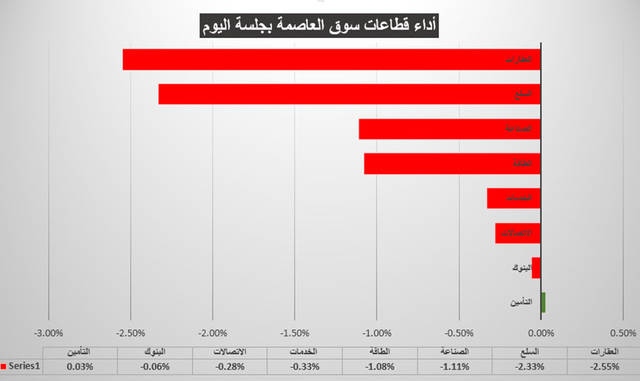 تحت المجهر.. الارتفاع القطاعي الوحيد في سوق أبوظبي