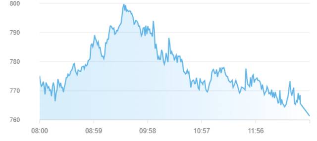 سوق أبوظبي للأوراق المالية