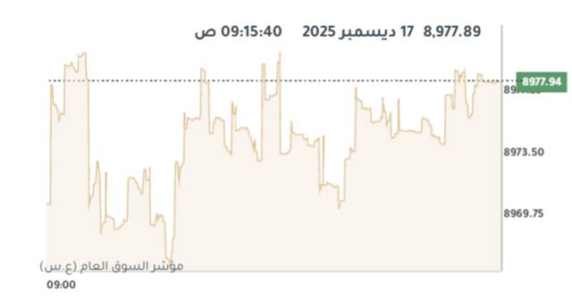 المؤشر العام لبورصة الكويت