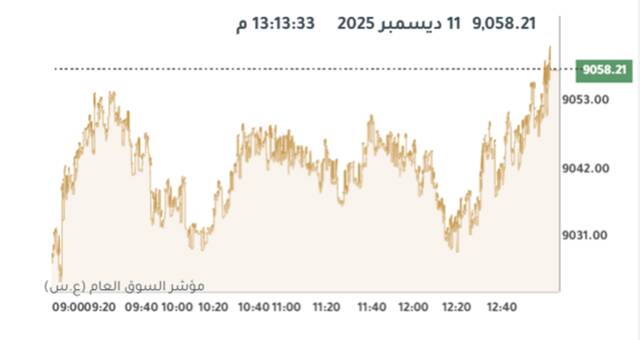 المؤشر العام لبورصة الكويت
