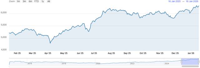 مؤشر سوق دبي المالي