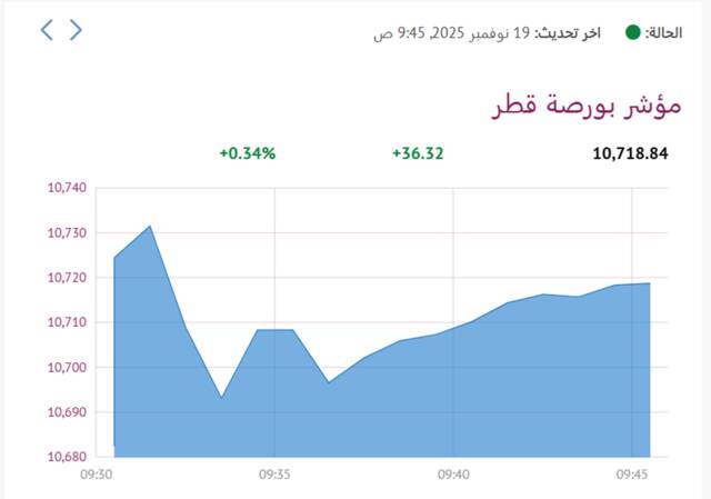 مؤشر بورصة قطر