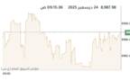 المؤشر العام لبورصة الكويت