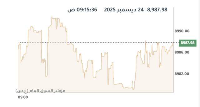 المؤشر العام لبورصة الكويت
