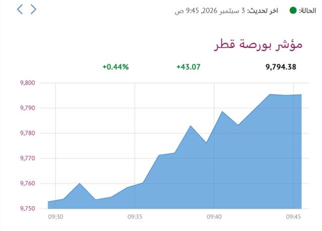 المؤشر العام لبورصة قطر