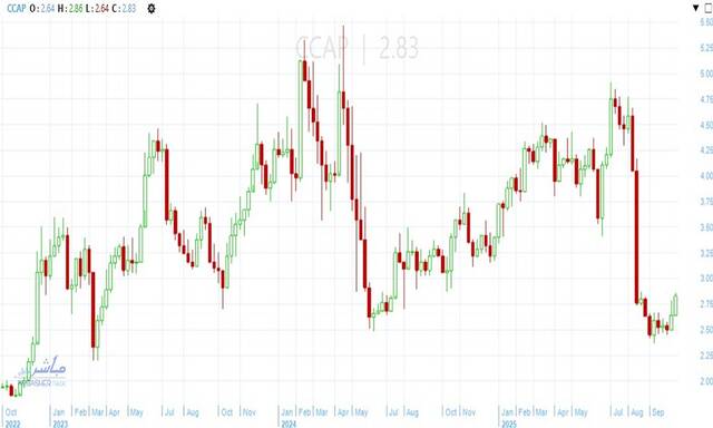 Qalaa Holdings