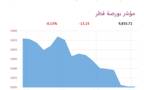 المؤشر العام لبورصة قطر