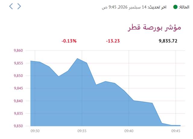 المؤشر العام لبورصة قطر