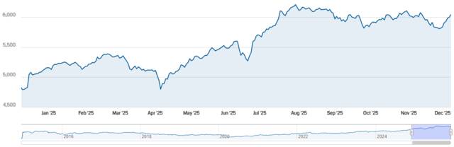 مؤشر سوق دبي المالي بختام تعاملات اليوم