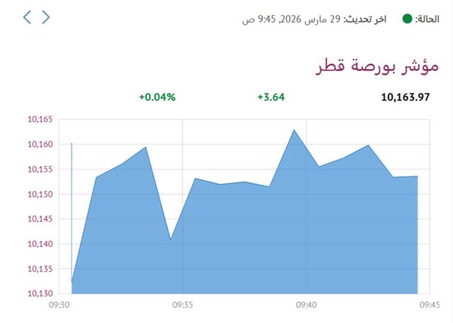 المؤشر العام لبورصة- قطر