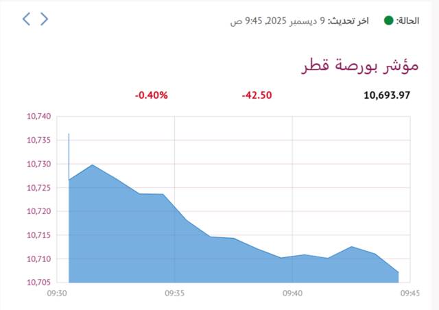 مؤشر بورصة قطر