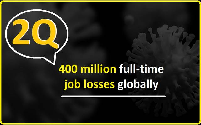 كورونا قد يمحو 400 مليون وظيفة حول العالم بالربع الثاني