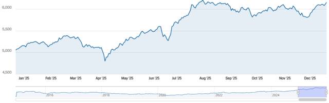 مؤشر سوق دبي المالي