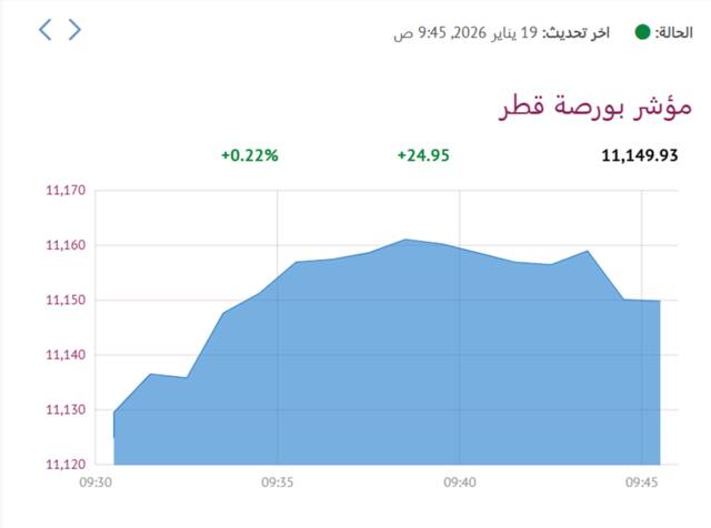 المؤشر العام لبورصة قطر
