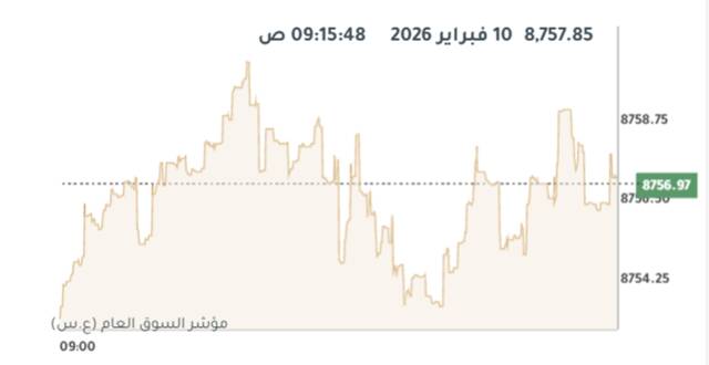 المؤشر العام لبورصة الكويت
