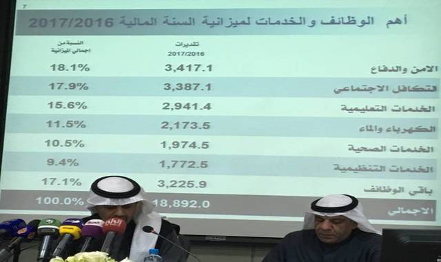الكويت تعلن موازنة 2016-2017 بعجز 12.2مليار دينار