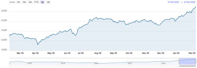 المؤشر العام لسوق دبي المالي