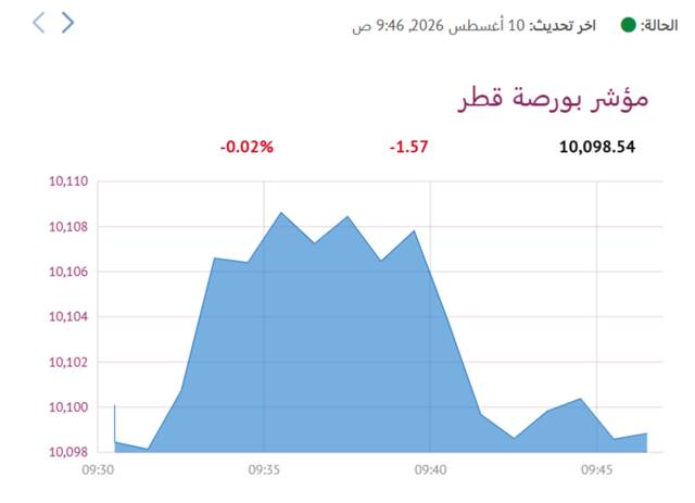 المؤشر العام- لبورصة قطر