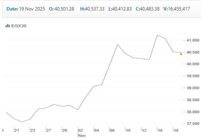 أدء ايجي اكس 30 خلال شهر