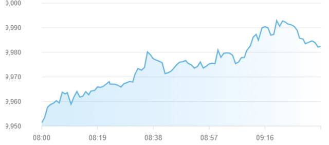 سوق أبوظبي للأوراق المالية