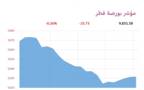المؤشر العام لبورصة قطر