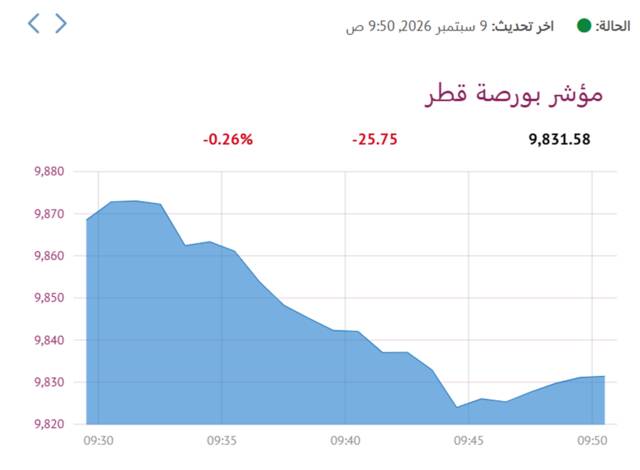 المؤشر العام لبورصة قطر