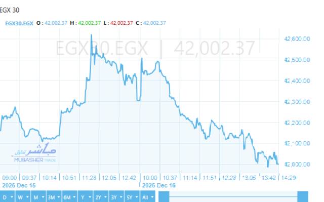 أداء ايجي اكس 30