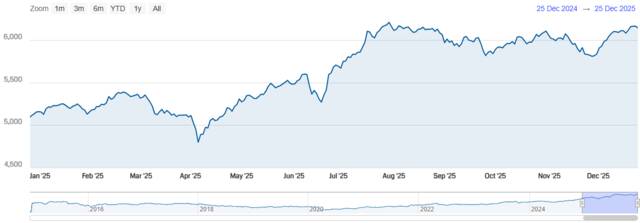 مؤشر سوق دبي المالي