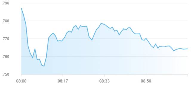 مؤشر سوق أبوظبي للأوراق المالية
