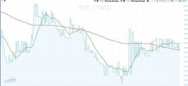 Elsewedy Electric stock sees sideways movement above key support levels amid potential accumulation – Analysis