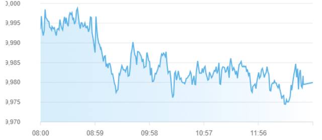 مؤشر سوق أبوظبي للأوراق المالية