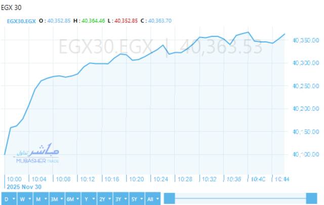 أدا إيجي اكس 30