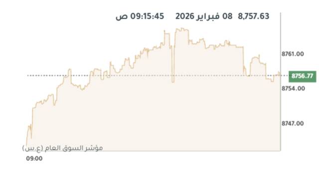 المؤشر العام لبورصة الكويت