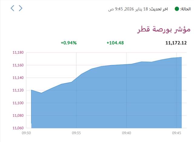 المؤشر العام لبورصة قطر