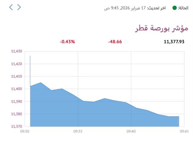 المؤشر العام لبورصة قطر