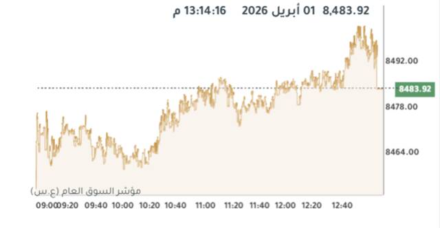 المؤشر العام لبورصة الكويت