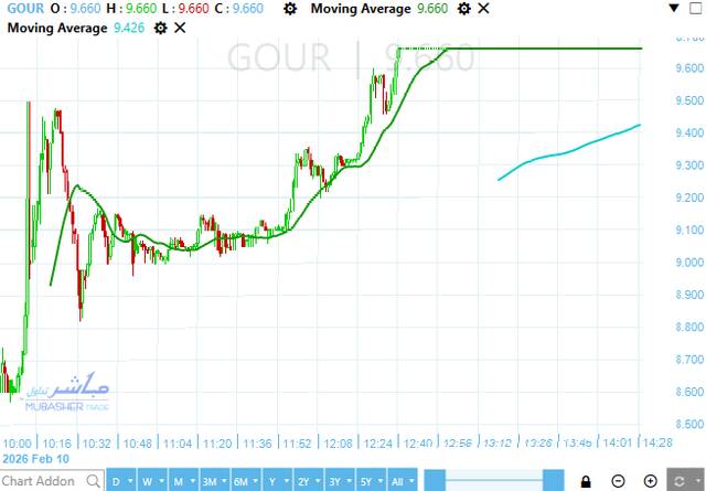 سهم جورميه ايجيبت دوت كوم
