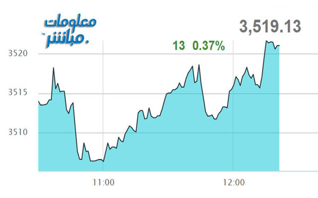مستثمرون يتابعون أسعار الأسهم ببورصة عمَّان