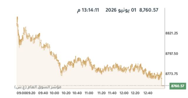 المؤشر العام لبورصة الكويت