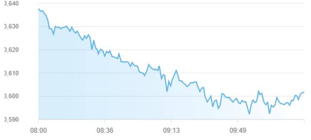 مؤشر سوق أبوظبي للأوراق المالية