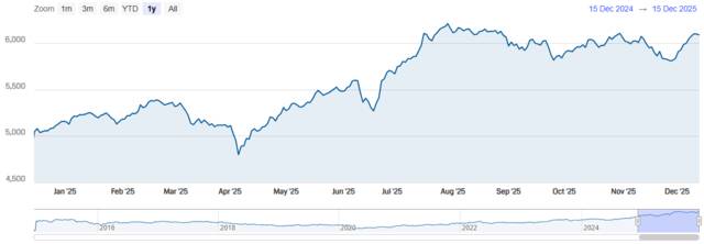 مؤشر سوق دبي المالي
