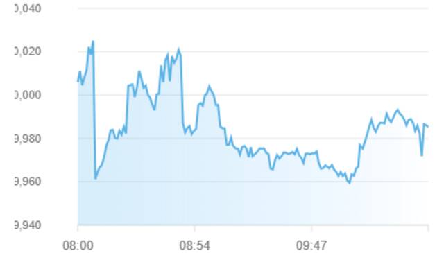 مؤشر سوق أبوظبي للأوراق المالية