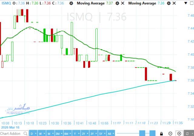 سهم المناجم والمحاجر