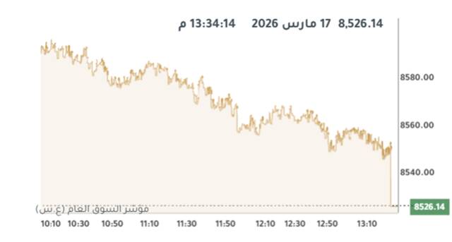 المؤشر العام لبورصة الكويت